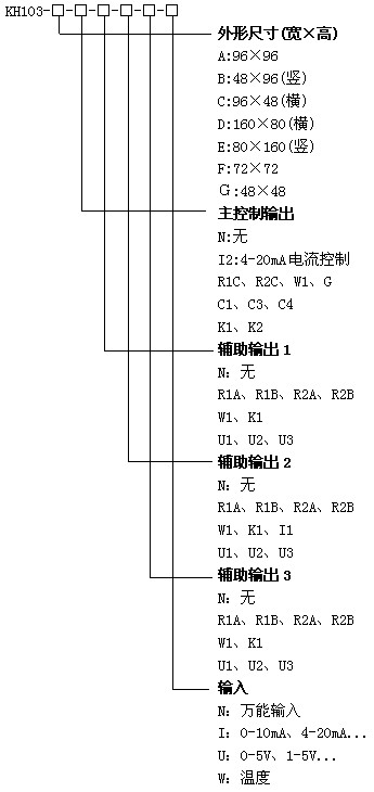 KH103智能PID調節(jié)儀