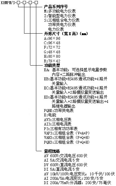 KHMPM/S三相組合電力儀表