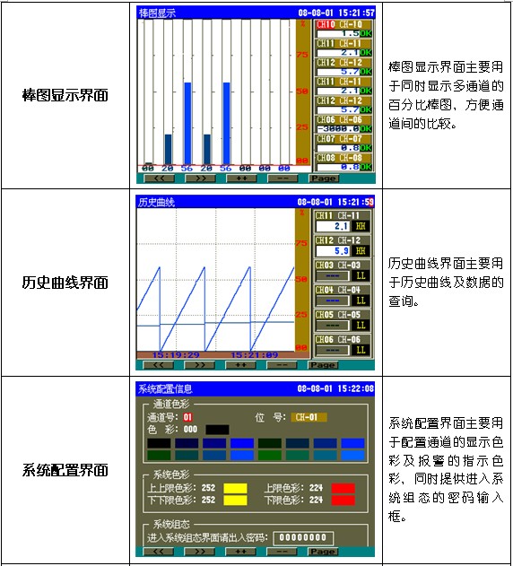 長慶天然氣發(fā)電廠方案