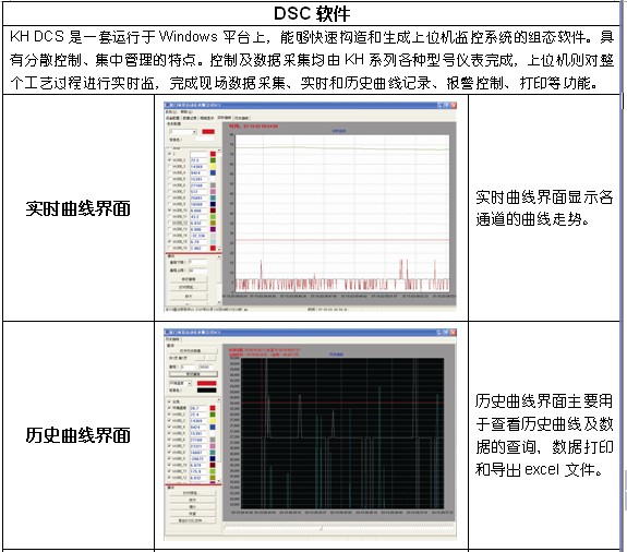 長慶天然氣發(fā)電廠方案