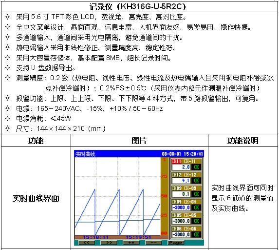 長慶天然氣發(fā)電廠方案