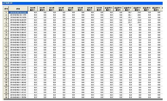 GSP倉庫溫濕度監(jiān)控