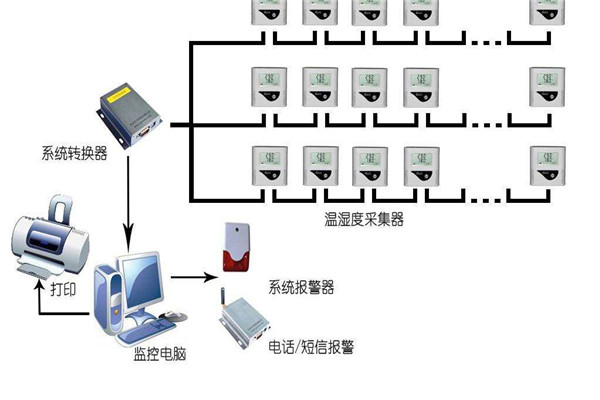 �؝��ӛ䛃x�ڂ}(c��ng)��(k��)ˎ���Ĳ�ͬ���ط���